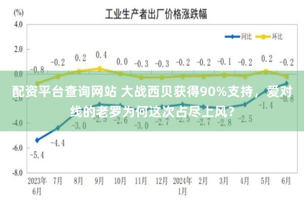 配资平台查询网站 大战西贝获得90%支持，爱对线的老罗为何这次占尽上风？