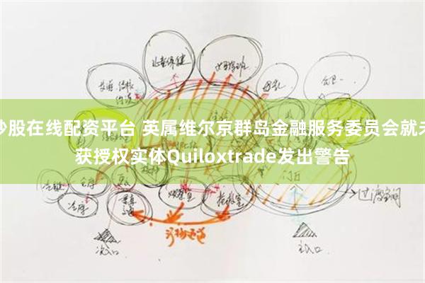 炒股在线配资平台 英属维尔京群岛金融服务委员会就未获授权实体Quiloxtrade发出警告